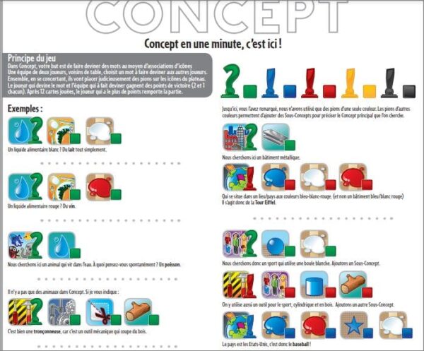 Explications du jeu Concept