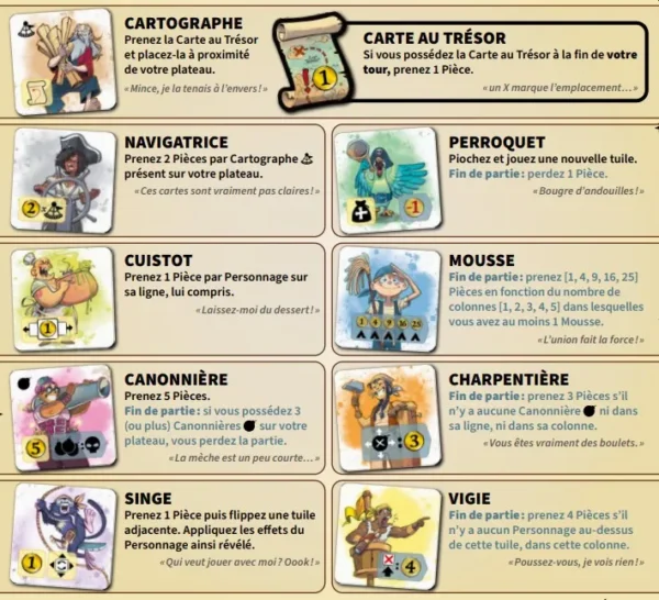 liste des personnages du jeu Captain Flip